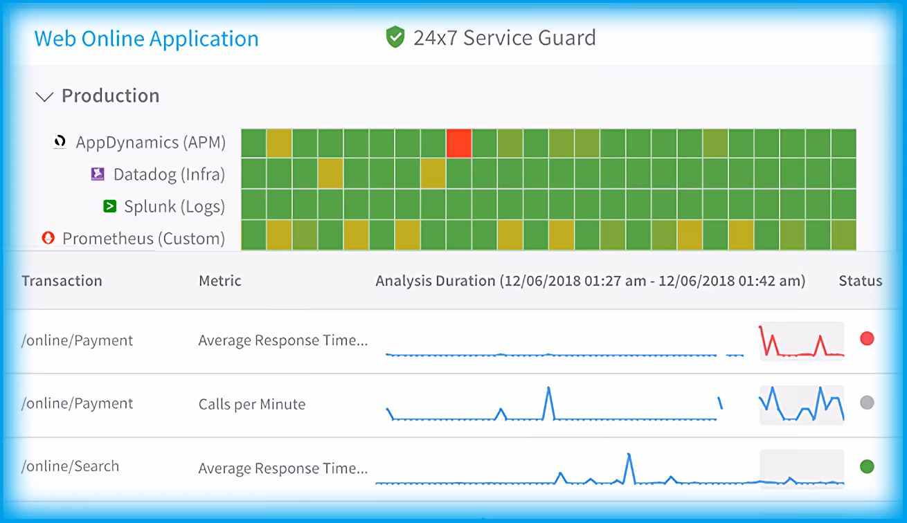 Harness raises $60 million to automate continuous app delivery with machine learning