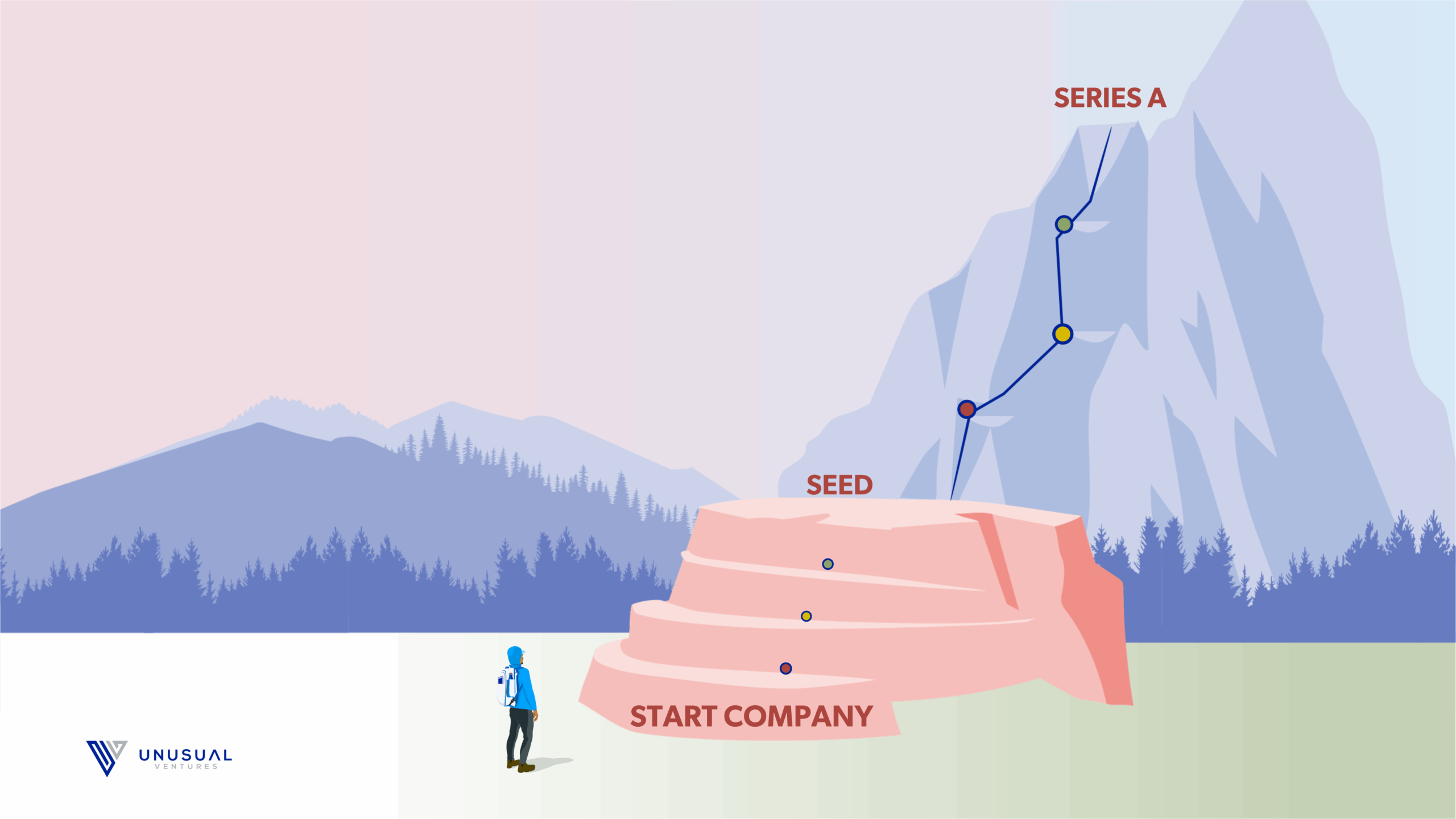 Unusual Founder’s Video Series: The Guide to Fundraising