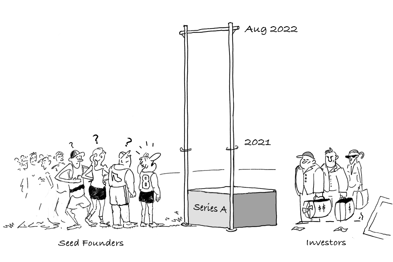 Where’s the Series A market now?