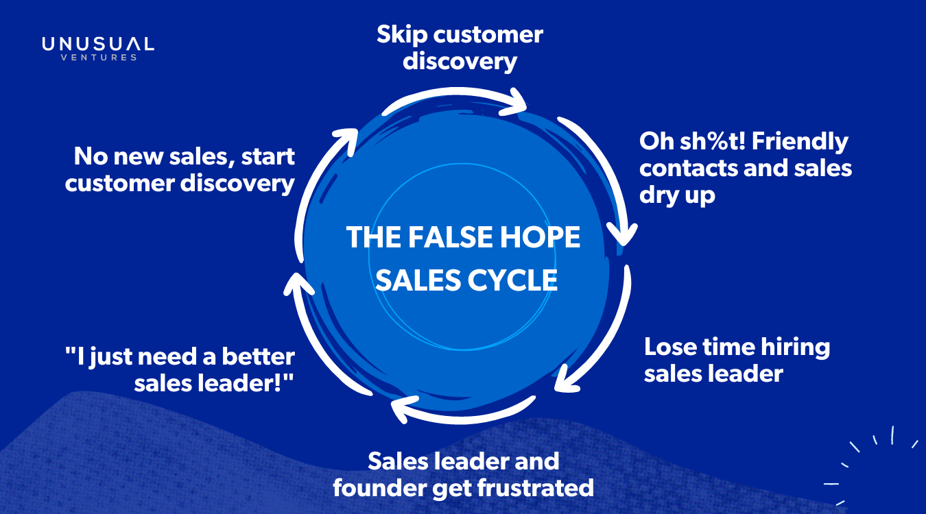 Here’s why founders should do customer discovery